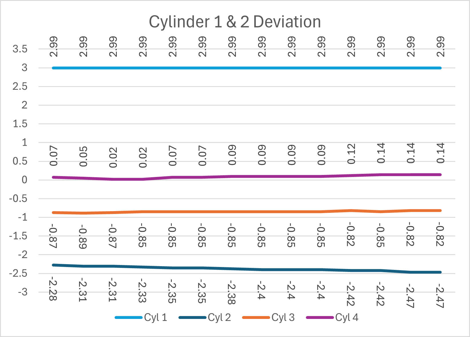 Big Misfire/Injector Deviation - UKPassats