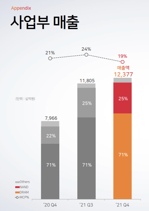 4,700억 원 규모의 전략적 투자와 미래 비전