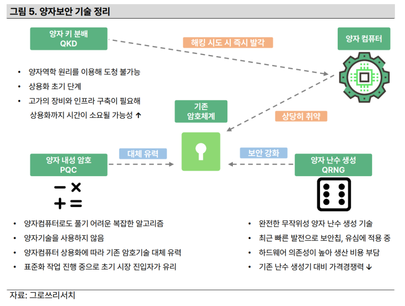 2026년 주식 투자