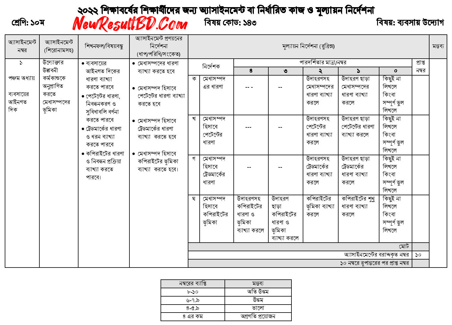 Class 10 Business Ent. 3rd Week Assignment