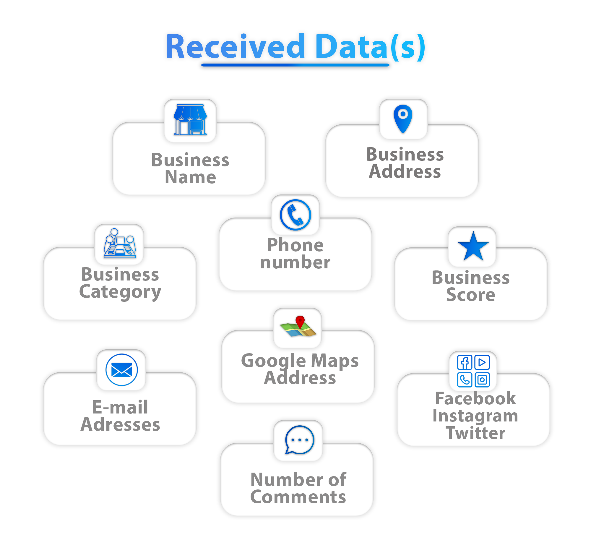 mPower Google Maps Data Scraper