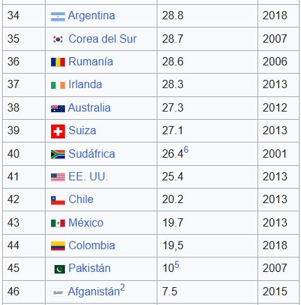 paises e impuestos 2.jpg