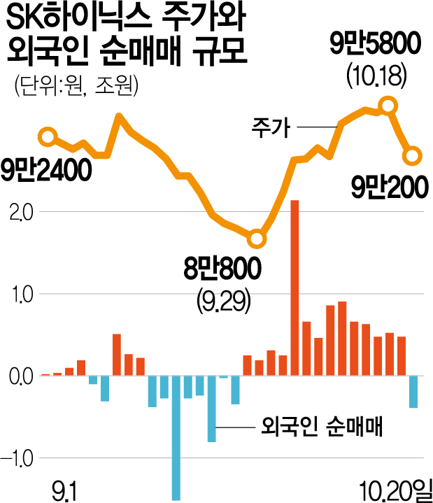 SK하이닉스 실적발표, 지속적인 성장 기대