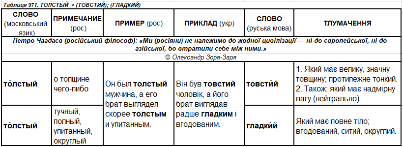 ь