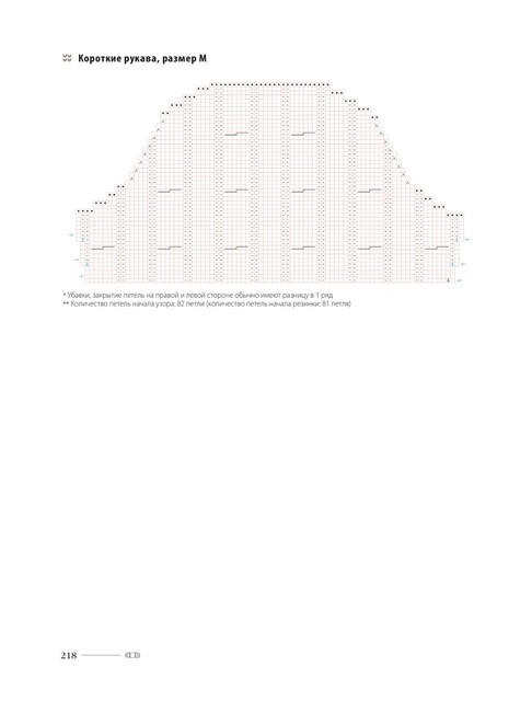 0218