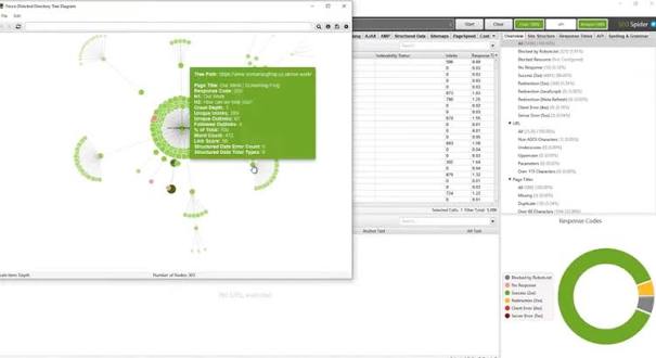 Screaming Frog SEO Spider Interface and Tabular Data Overview