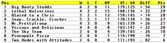 standings-round09.png