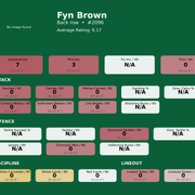 Back row Fyn Brown card