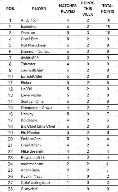 https://i.ibb.co/XrWjmxTC/Toulouse-Standings.png