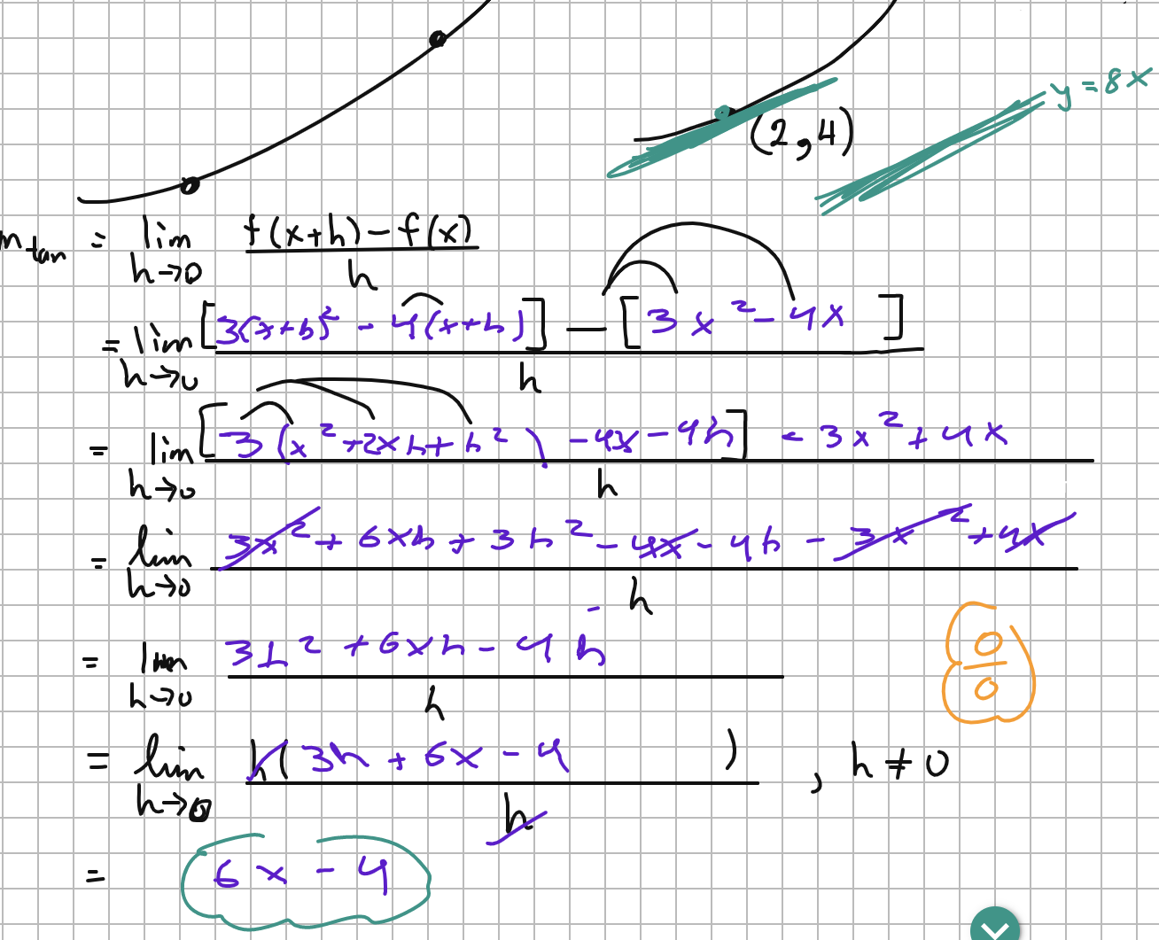 Derivative from First Principles
