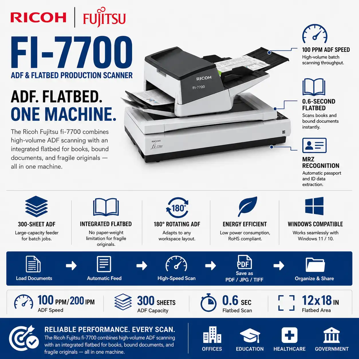 Ricoh fi-7700 ADF and Flatbed Production Document Scanner Malaysia