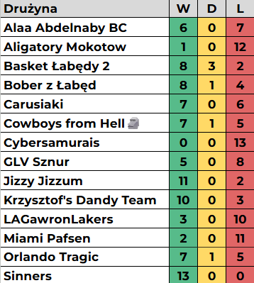 gw10-bilans.png