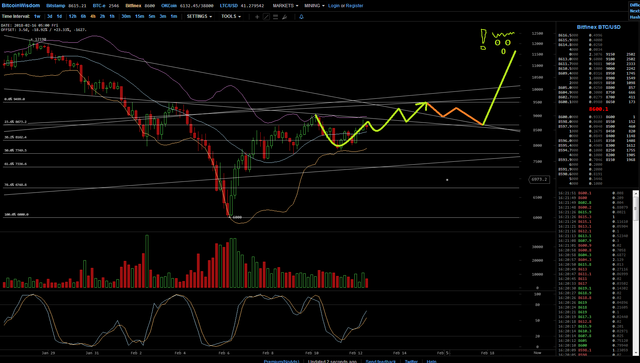 BTC 2018 02 12