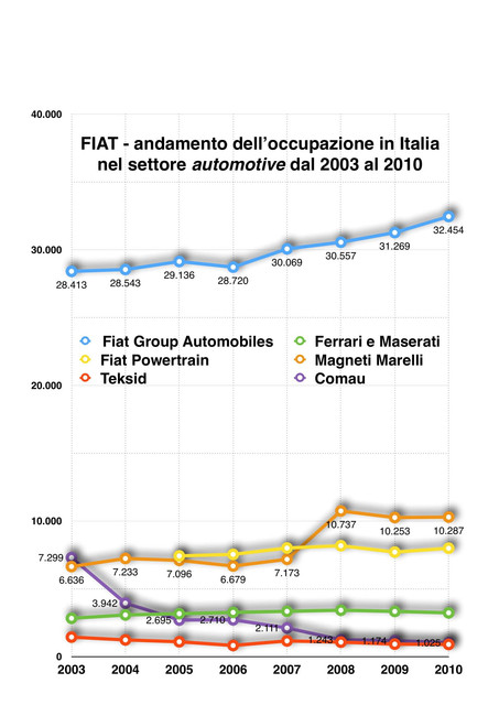 fca2