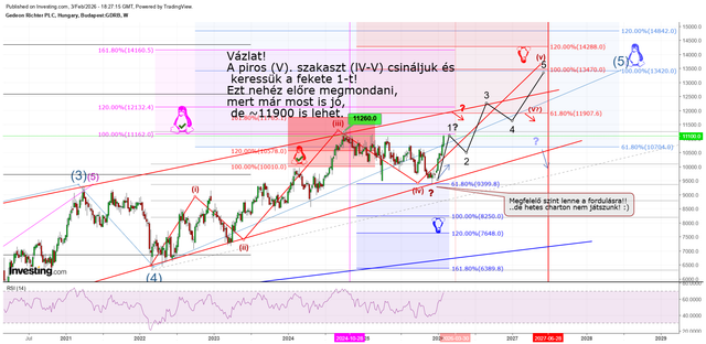 ricsi20260203W
