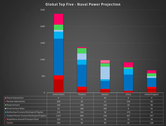 Global-Top-Five.png
