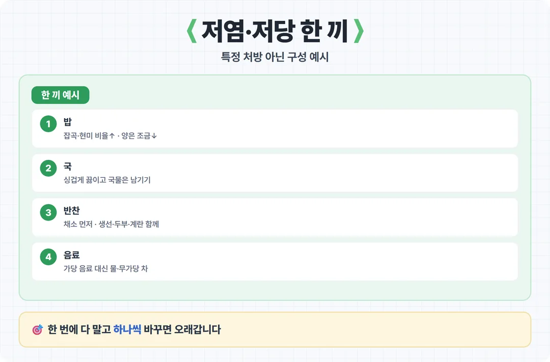 저염 저당 한 끼 구성 예시 카드