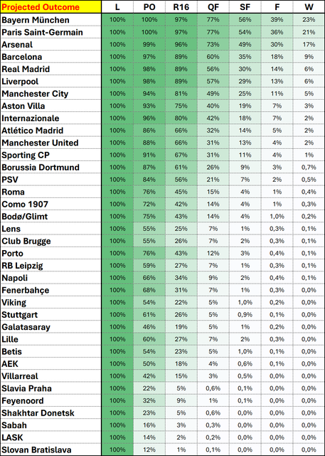 Projected Outcomes.png