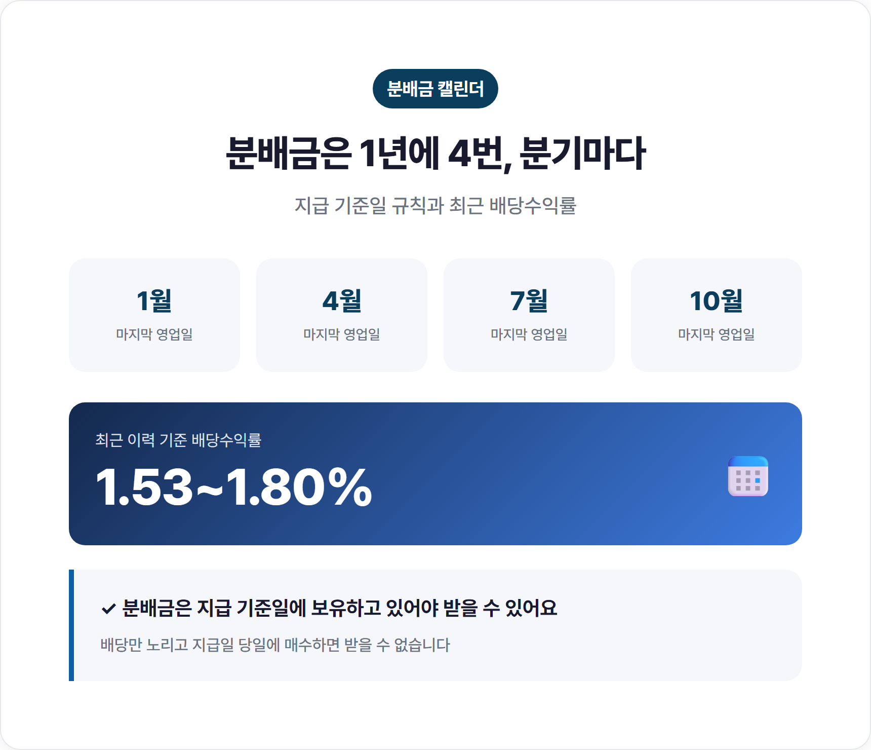 KODEX200 분배금 지급월 1·4·7·10월 캘린더와 배당수익률