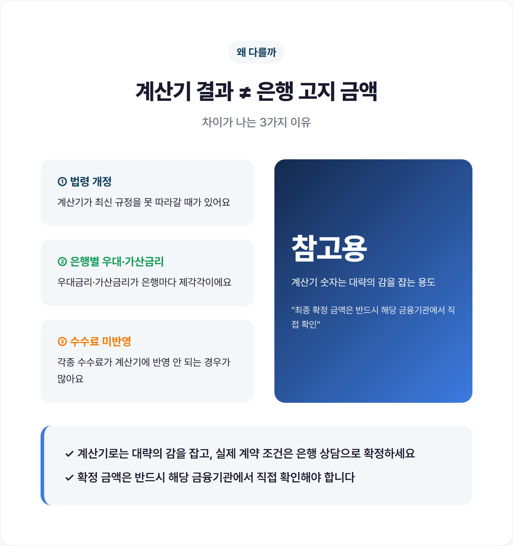 5. 계산기 결과가 실제 은행 금액과 다른 이유