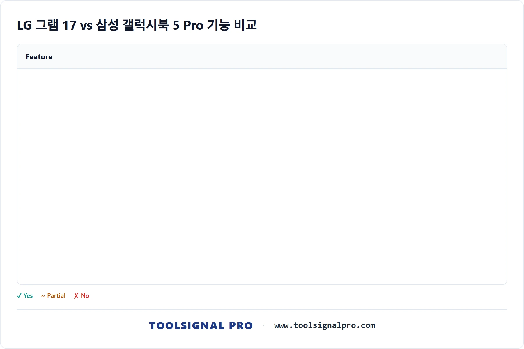 LG 그램 17과 삼성 갤럭시북 5 Pro, 한국 직장인 선택 feature_breakdown 차트