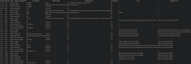 retb devices list