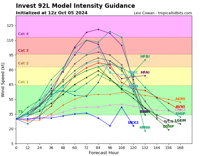 News and Updates Only - Cat 5 Hurricane Milton > General Discussion