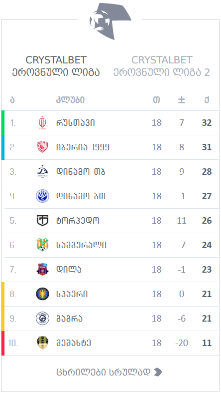 ეროვნული ლიგა