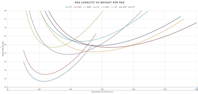 Fuselage weight model per pax.jpg