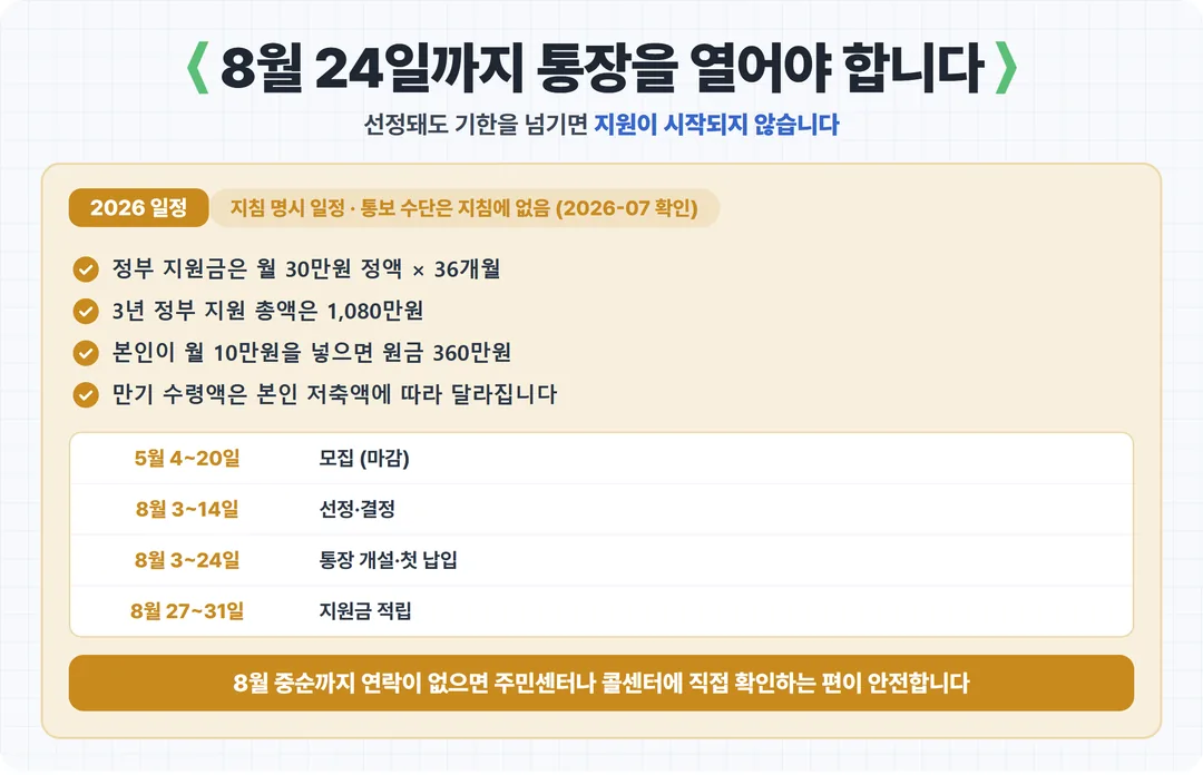 8월 24일까지 통장을 열어야 합니다