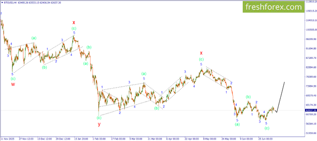 FreshForex Market Insights: Fundamental Analysis, Margin Analysis & Forex News in Fundamental_09-07-BTC