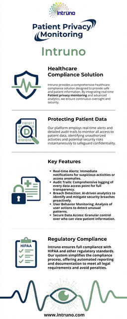 Professional Infographic for Patient Privacy.png