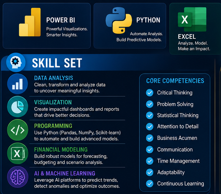 Highest paying AI tech jobs in India 2026 for freshers and experienced