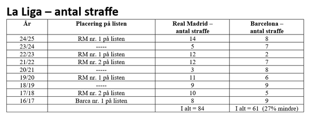 straffe-tabel