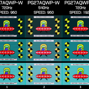 Pixels of Blur
