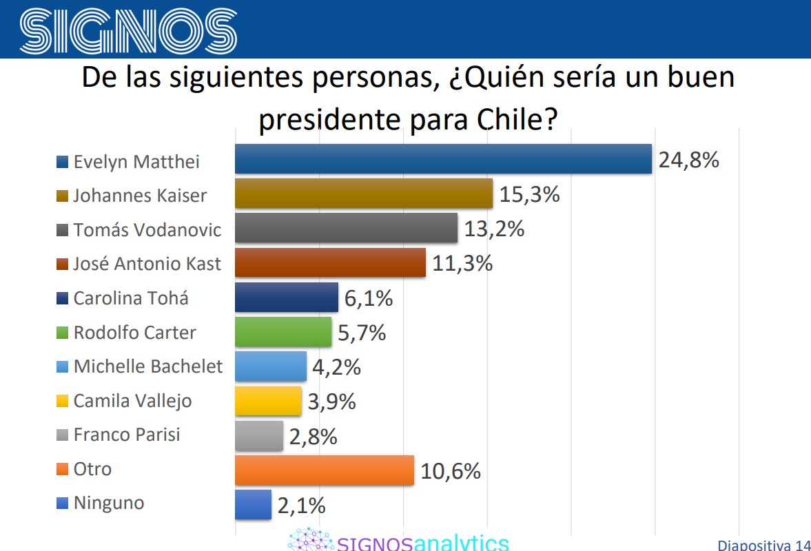 encuestasignos.jpg