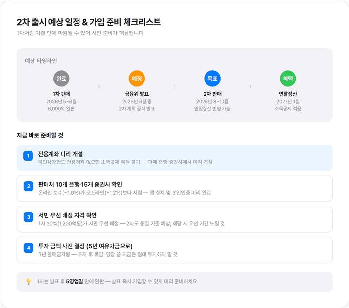 국민성장펀드 2차 출시 예상 일정과 가입 준비 체크리스트