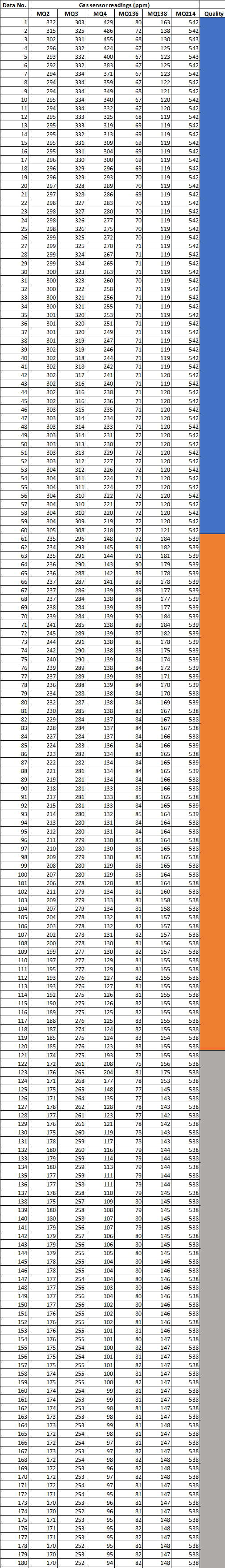 Non-invasive-dataset.png