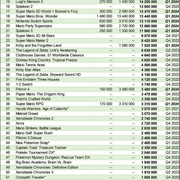Nintendo Q1 2024
