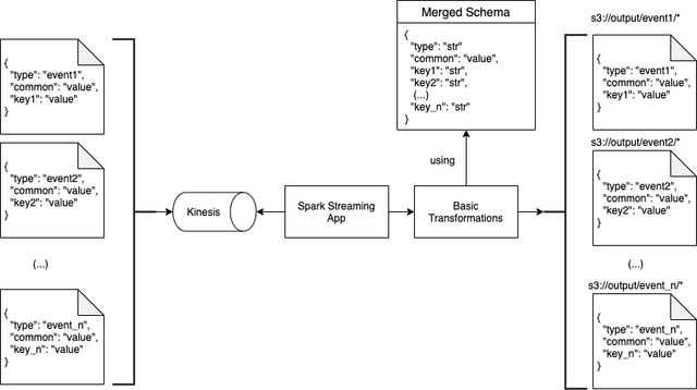 multi-schema-processing-drawio