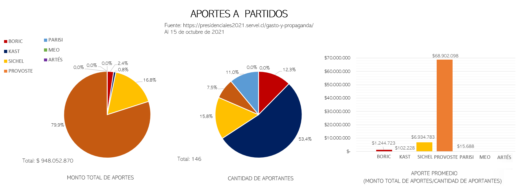 Aportes-a-Partidos.png