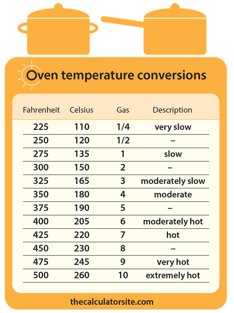 oven-temperature-conversions