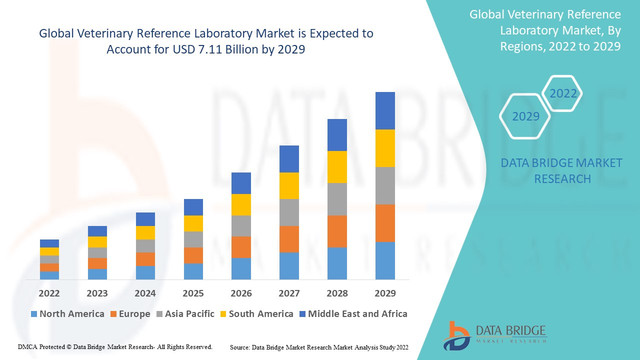Veterinary-Reference-Laboratory-Market