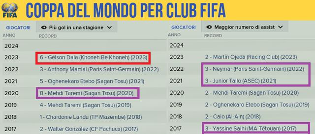 record-g-e-a-mondiale