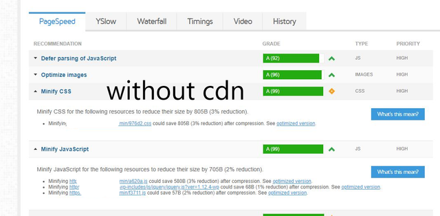 withoutcdn