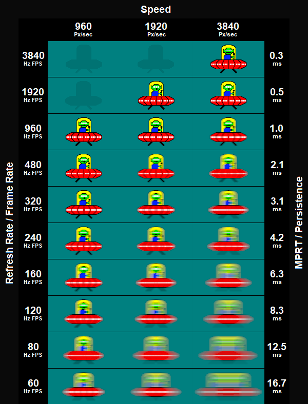 Eye-Tracking-Persistence-Gt-G-Zero-Simulation.png