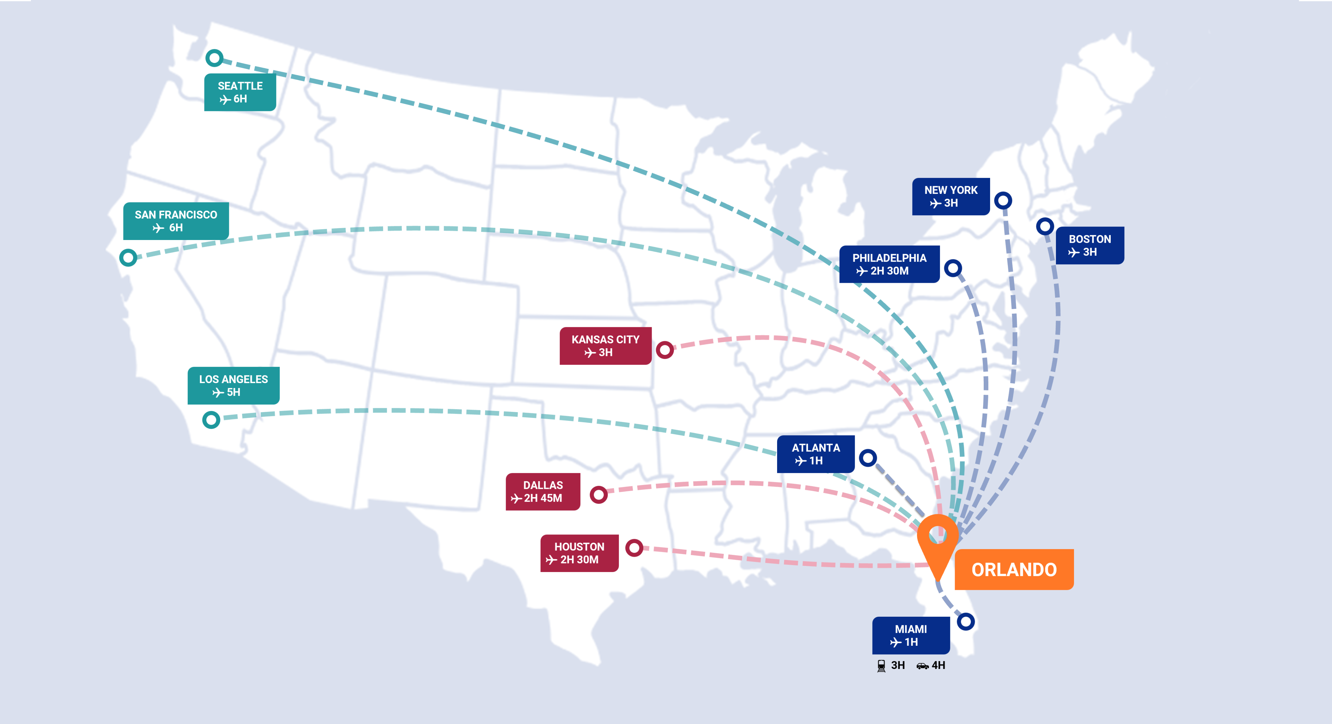 Flight times from major U.S. cities to Orlando