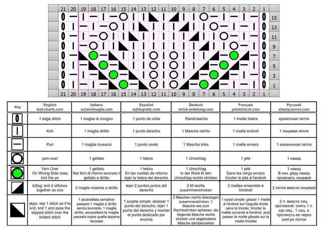 uzory-listitki-145-shema