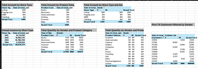 pivot-tables