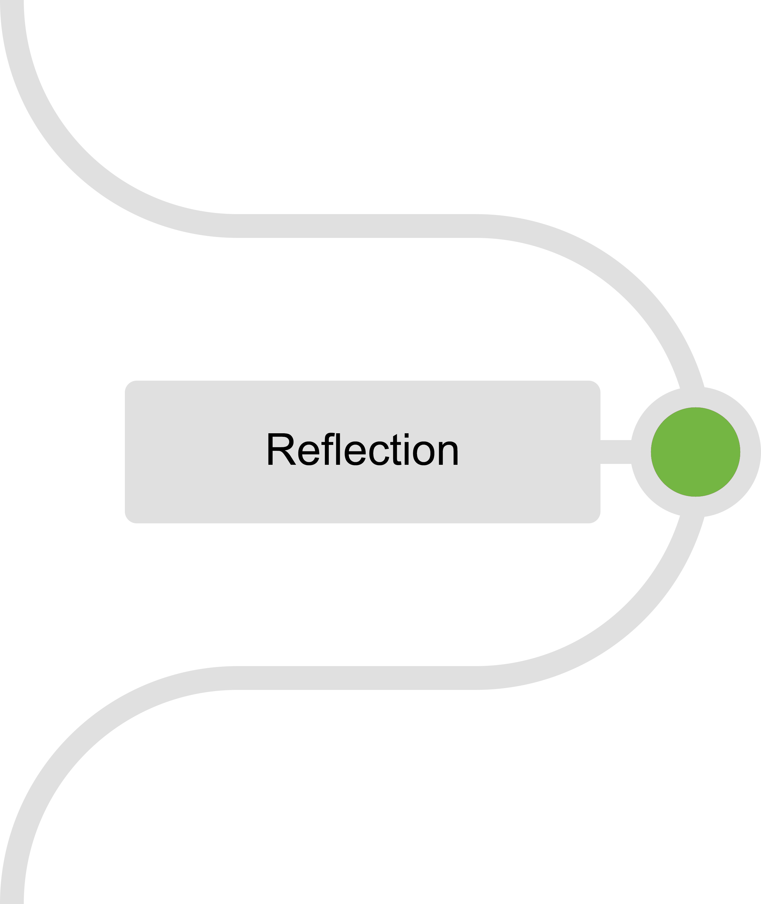 Hardware Integration - Reflection